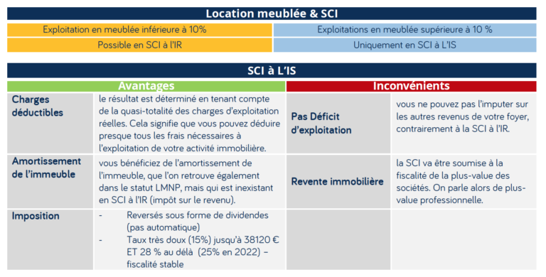 location saisonnière SCI keylodge